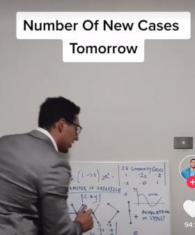 TikTok Comedian CORRECTLY Predicts Daily COVID-19 Cases For The Past Five Days